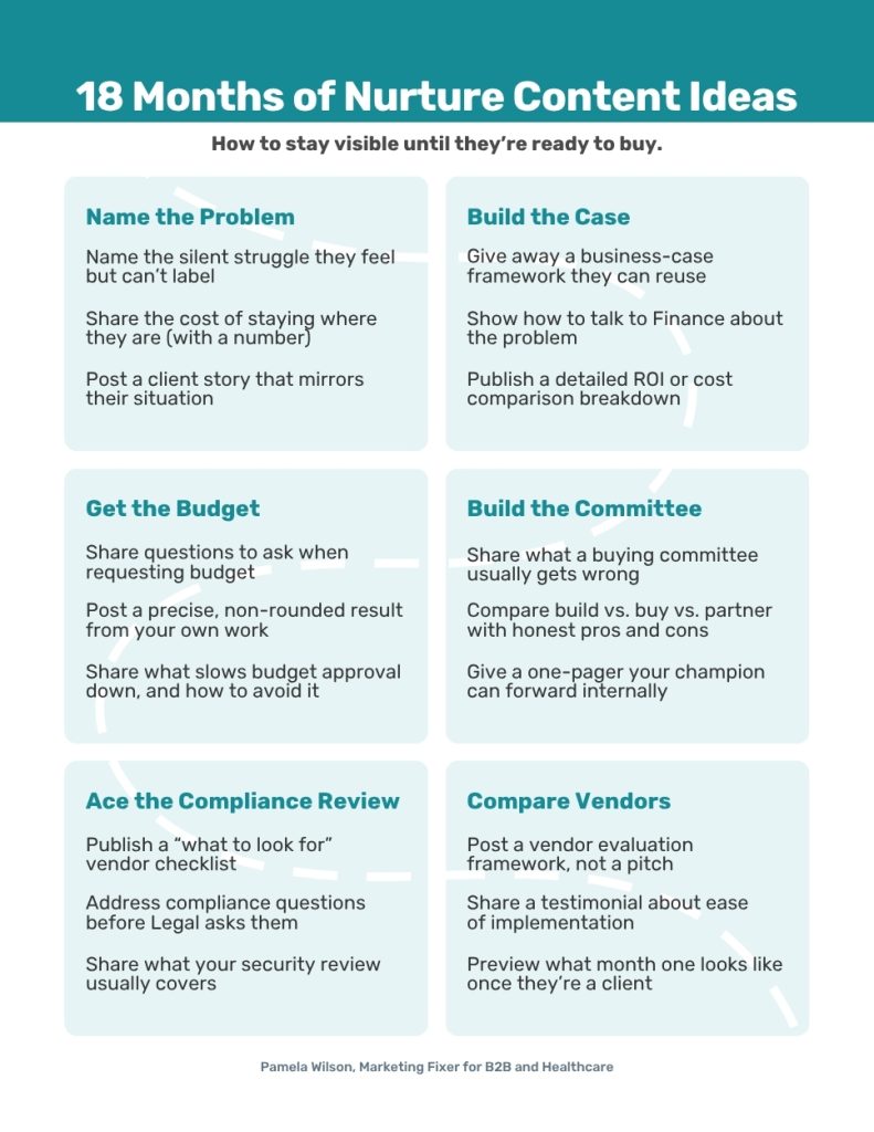 18 months of lead nurture ideas for businesses with long buying cycles.